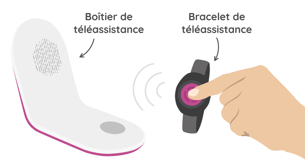 fonctionnement téléassistance : boîtier et bracelet 